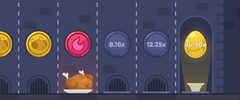 Conoce Todo Sobre El Juego Chicken Road En España: Una Experiencia De Casino in Spain